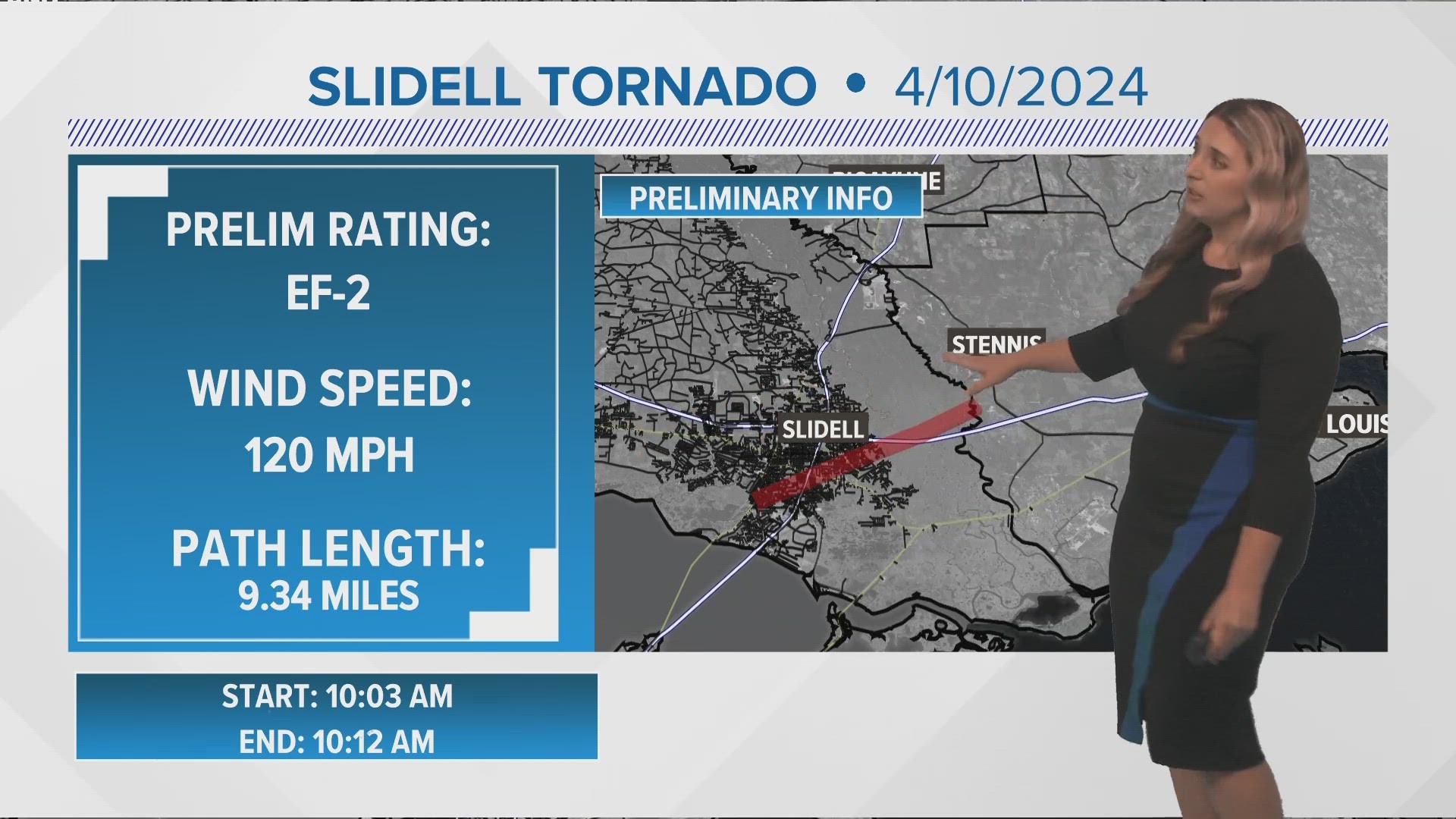 The National Weather Service said it was a strong EF-2 tornado that struck Slidell, Louisiana and its path was 9 miles long and it was 3 football fields wide.
