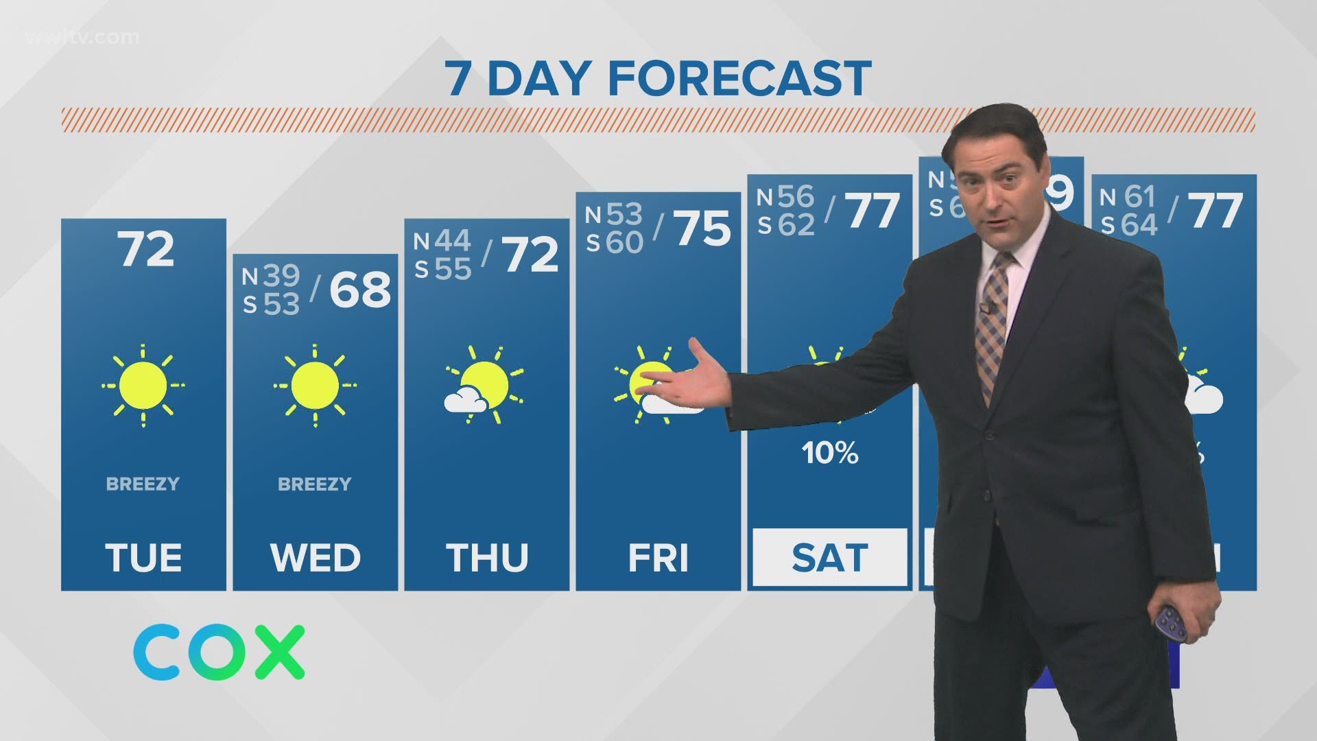 Meteorologist Dave Nussbaum says it will be a beautiful and warmer today. It turns colder tonight and Wednesday before a warming trend begins on Thursday.