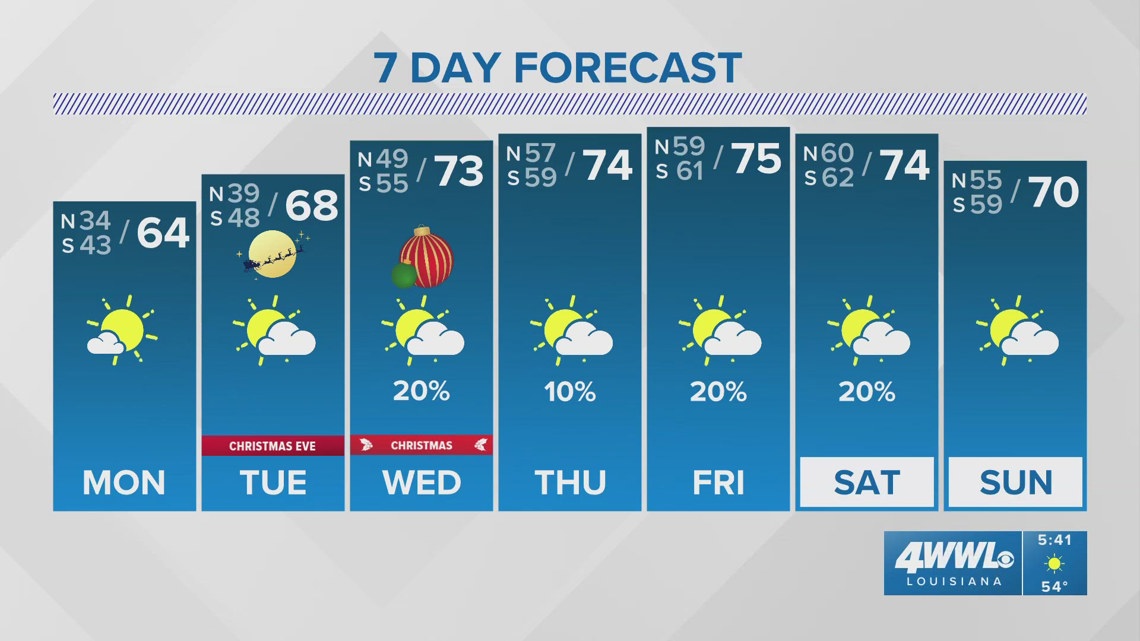 Sunday 5 30pm Weather Chilly Rest Of Weekend Warming Up For Christmas