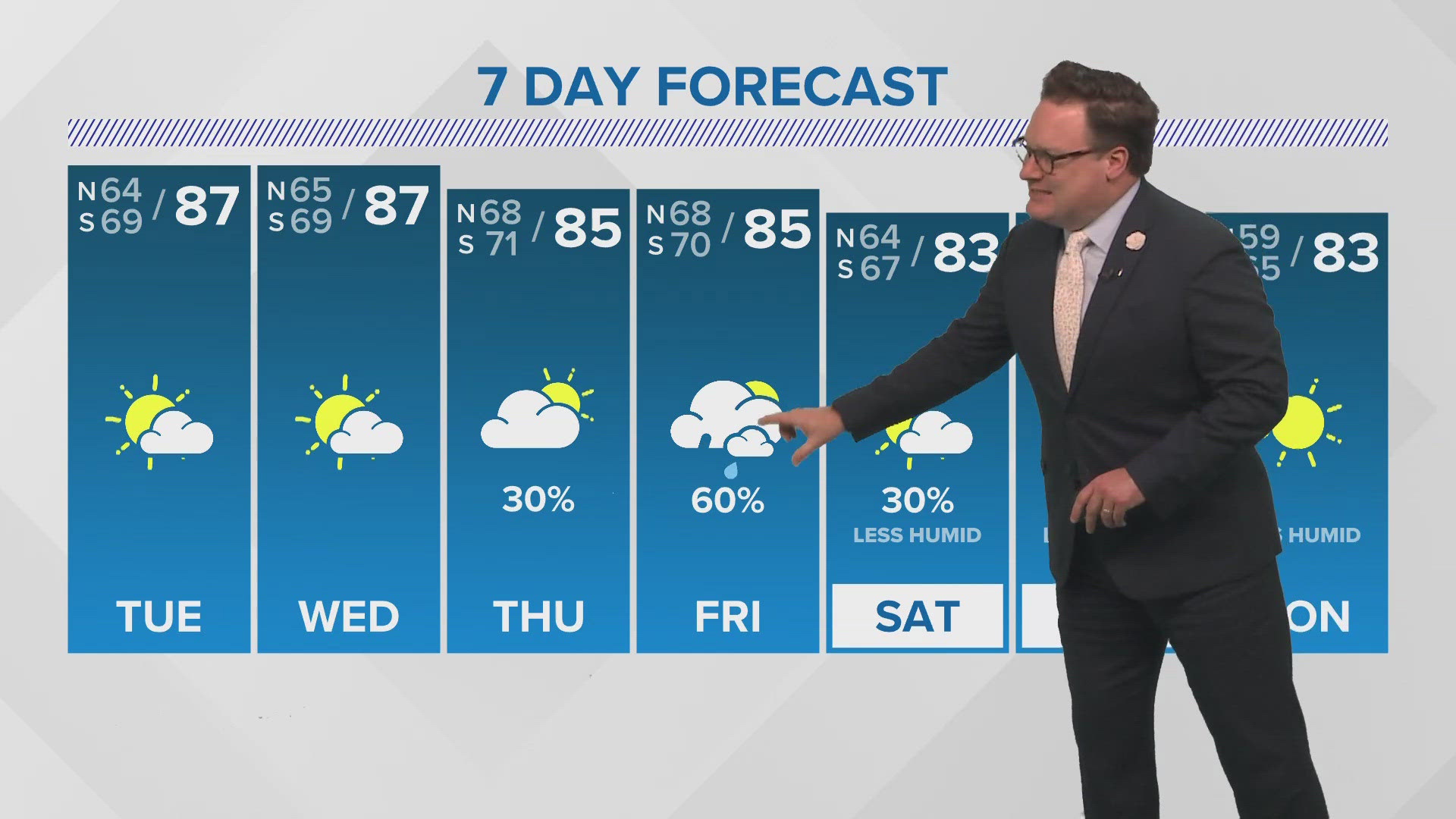 A weak cold front could trigger showers Friday and bring less humid air for the weekend.
