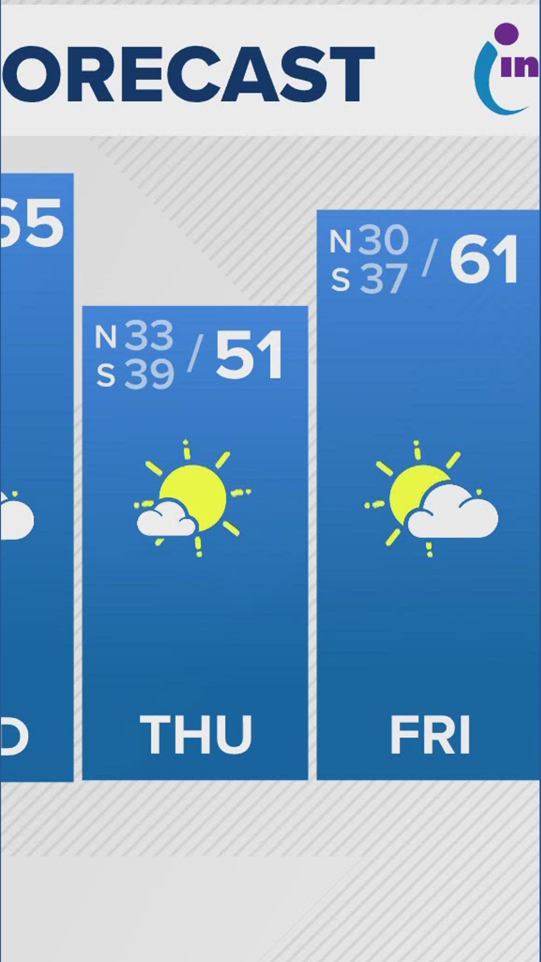 Winter returns as cold front delivers a chill for Sunday and next week ...