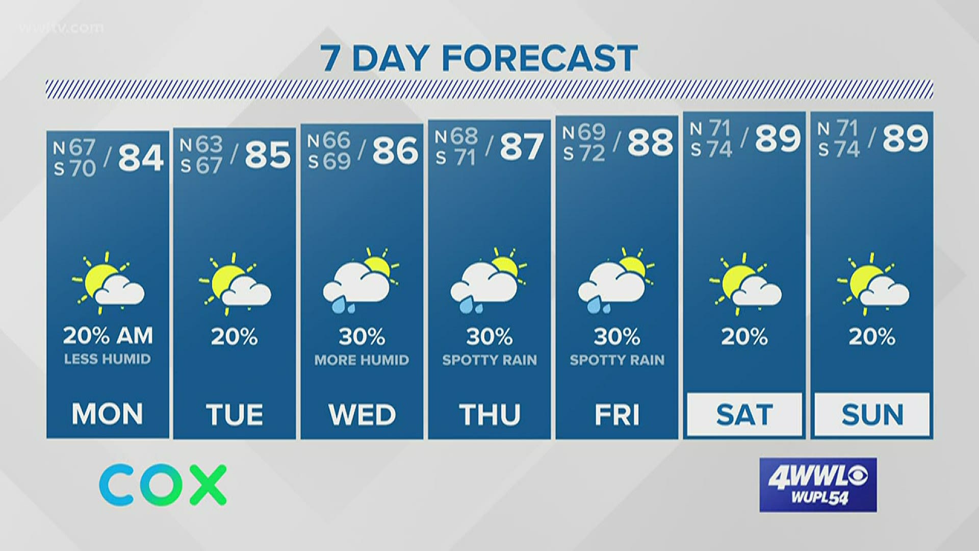 Weather: Scattered rain ends Monday morning as drier air arrives ...