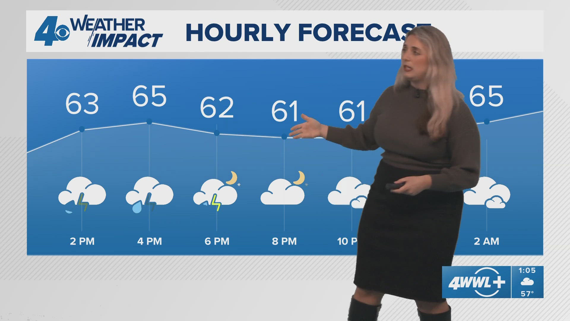 Weather Impact Alert: Extended Forecast, extreme cold Sunday night ...