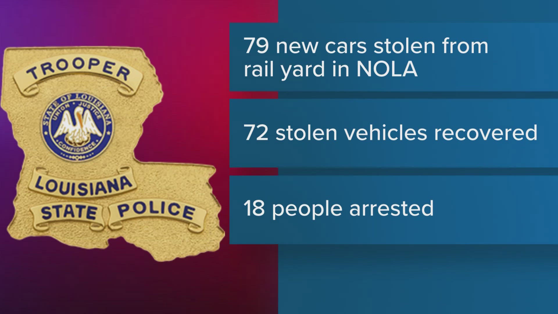 A large multi-agency investigation lead to the recovery of dozens of stolen cars and numerous arrests in New Orleans.