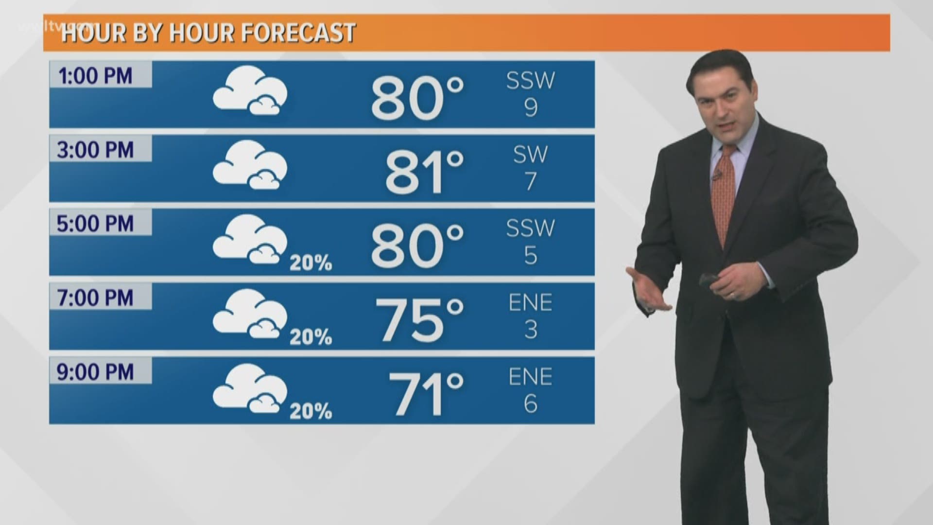 Meteorologist Dave Nussbaum says it will be a warm and humid day with a slight chance for a shower in New Orleans. Much cooler weather returns this weekend.