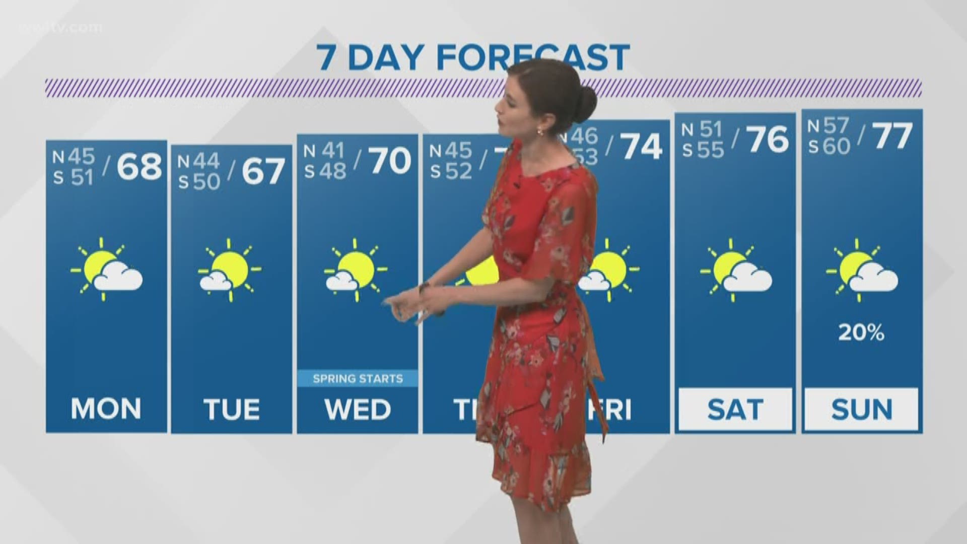 Meteorologist Alexandra Cranford has the forecast at 5:30 p.m. on Sunday, March 17, 2019.