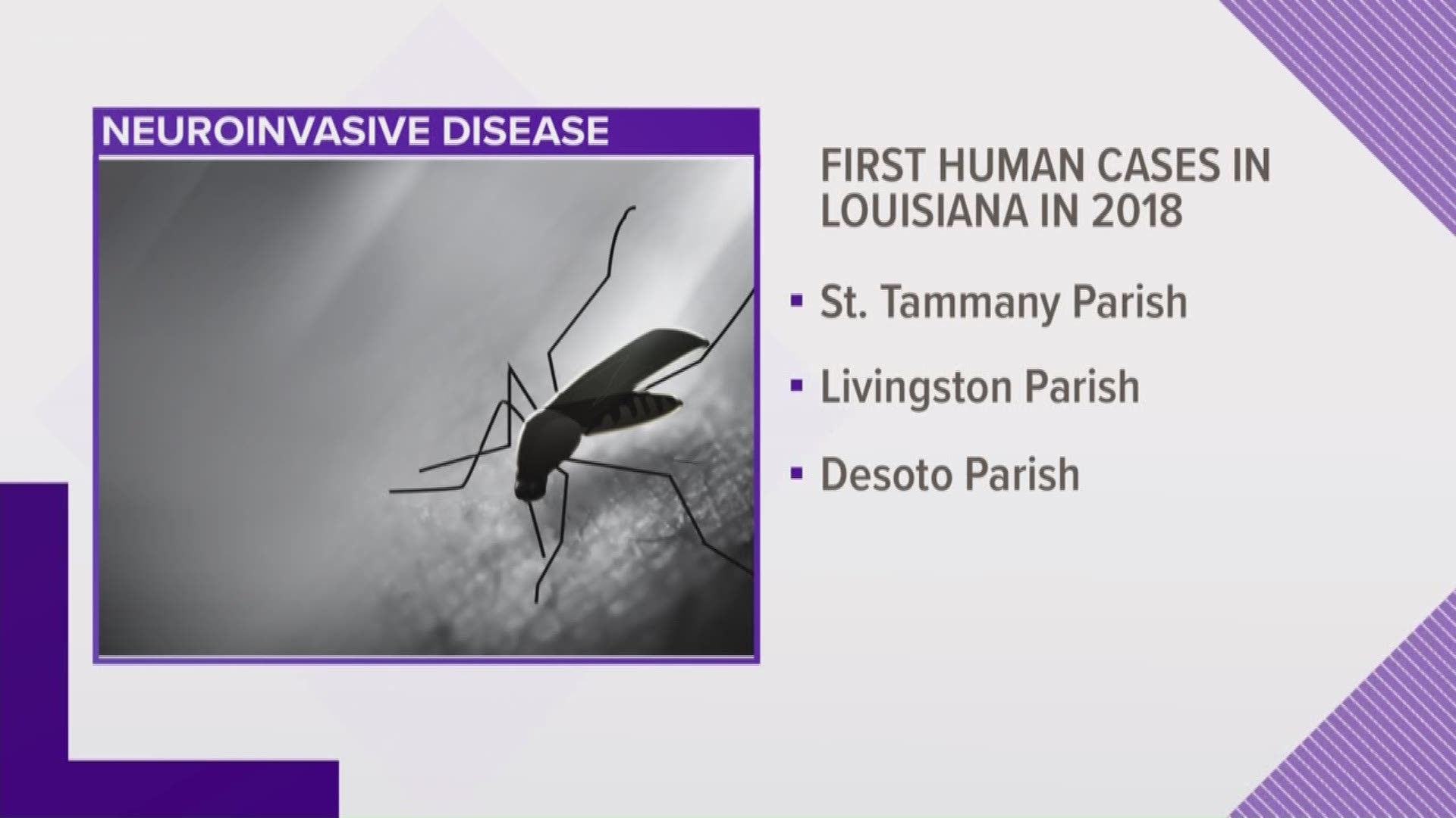 The cases are the first human cases of the virus in Louisiana in 2018.