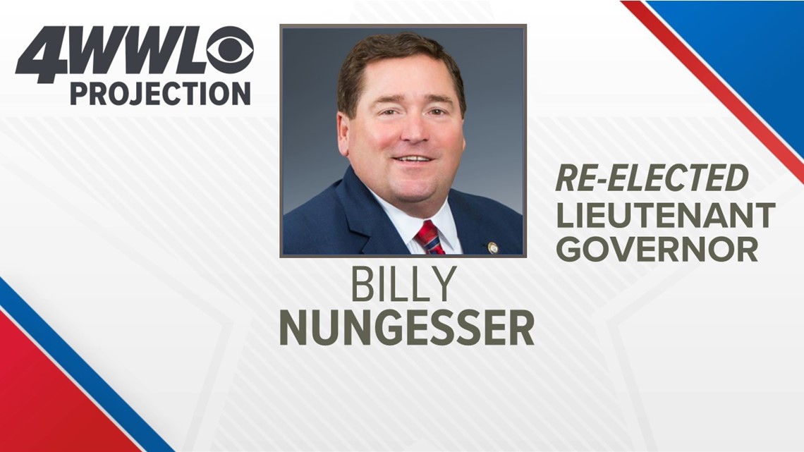 Billy Nungesser re-elected as Louisiana lieutenant governor | wwltv.com