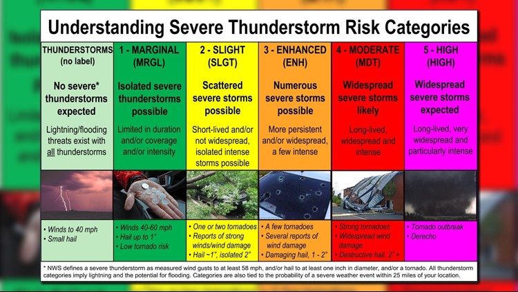 here-is-what-an-enhanced-risk-for-severe-weather-means-wwltv