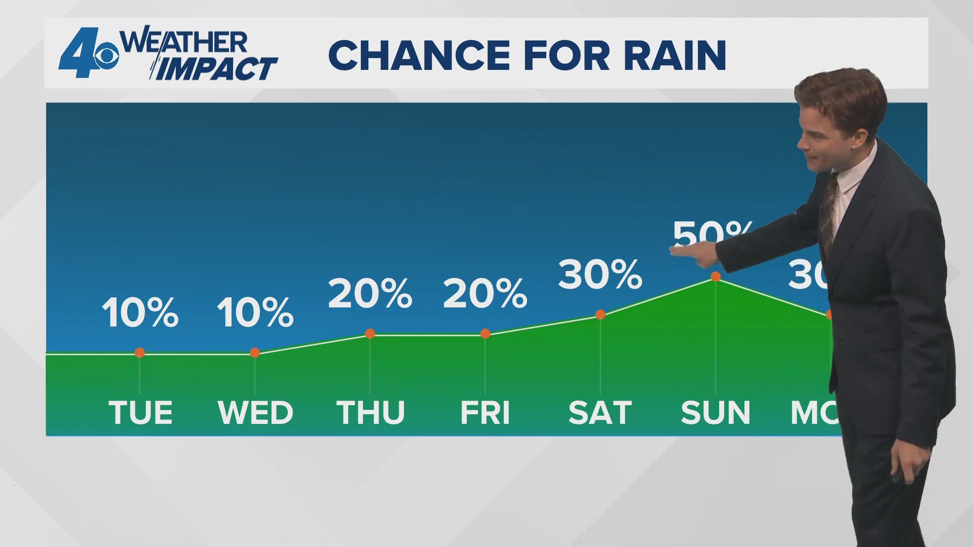 New Orleans Weather: Stronger breeze and weekend showers possible ...