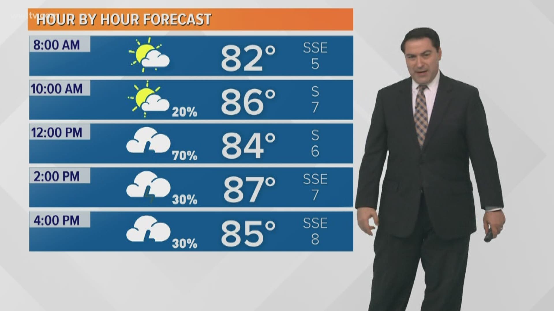 Weather Expert Forecast: scattered storms with heavy rain today | wwltv.com