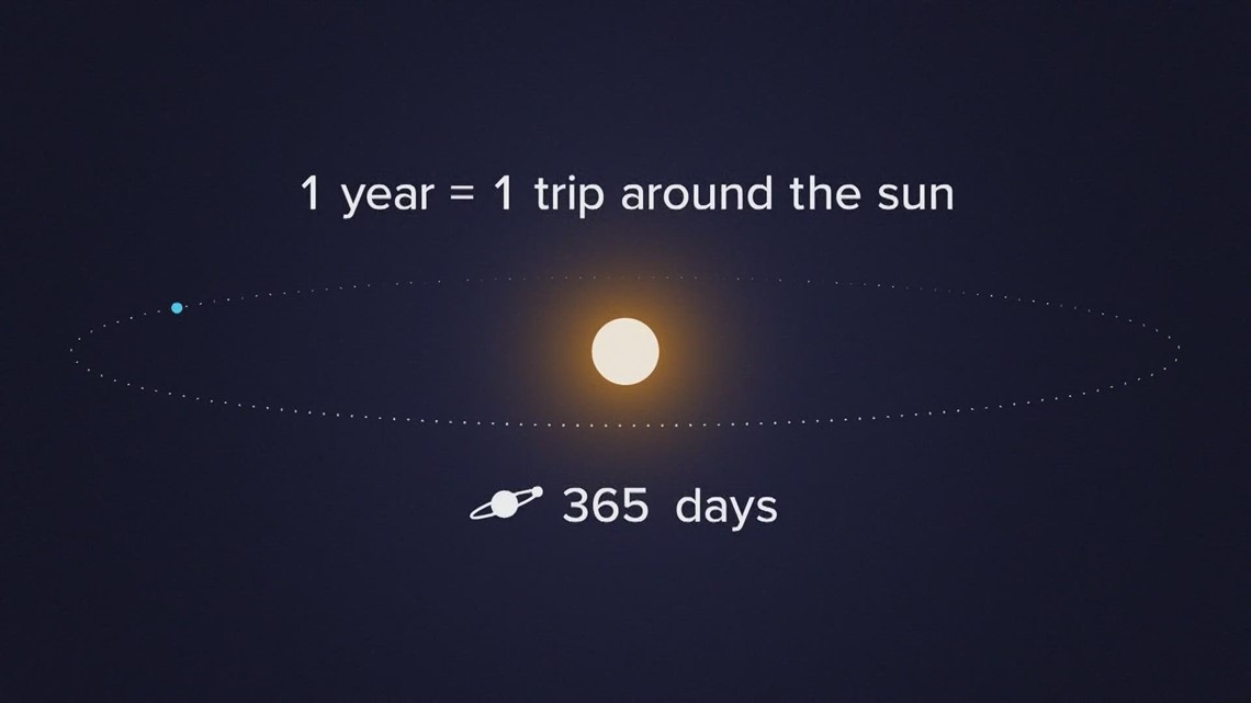 The breakdown why do we have leap years wwltv