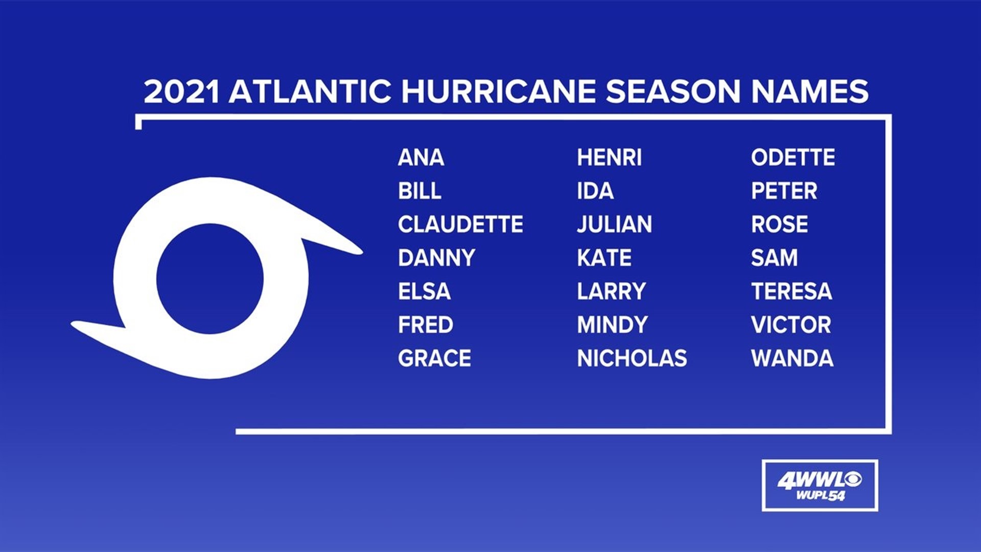 2021 hurricane season ends above-average | wwltv.com