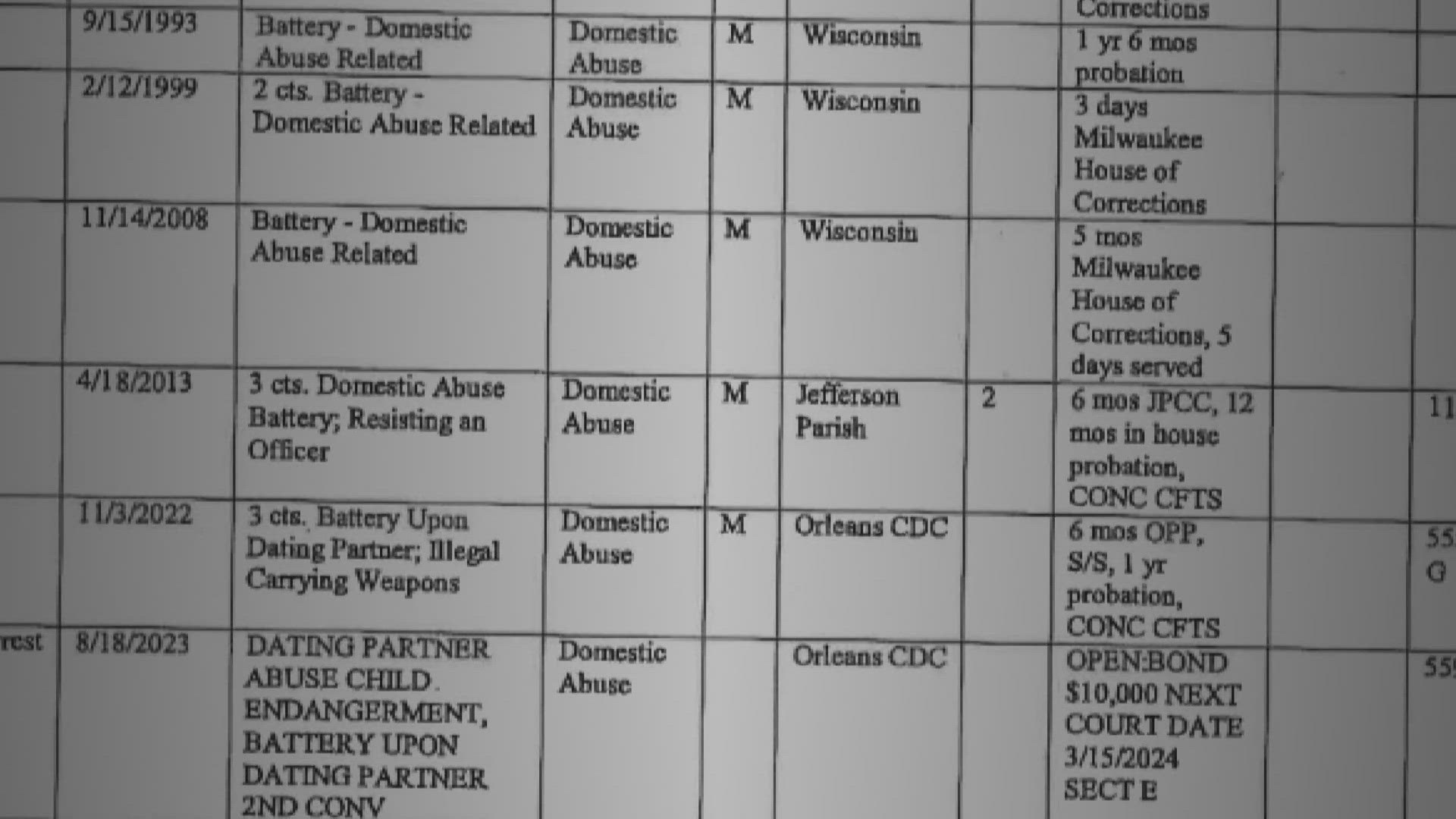 The man who was shot and killed by JP deputies was awaiting trial on two domestic violence cases in New Orleans and was being served a third arrest warrant.