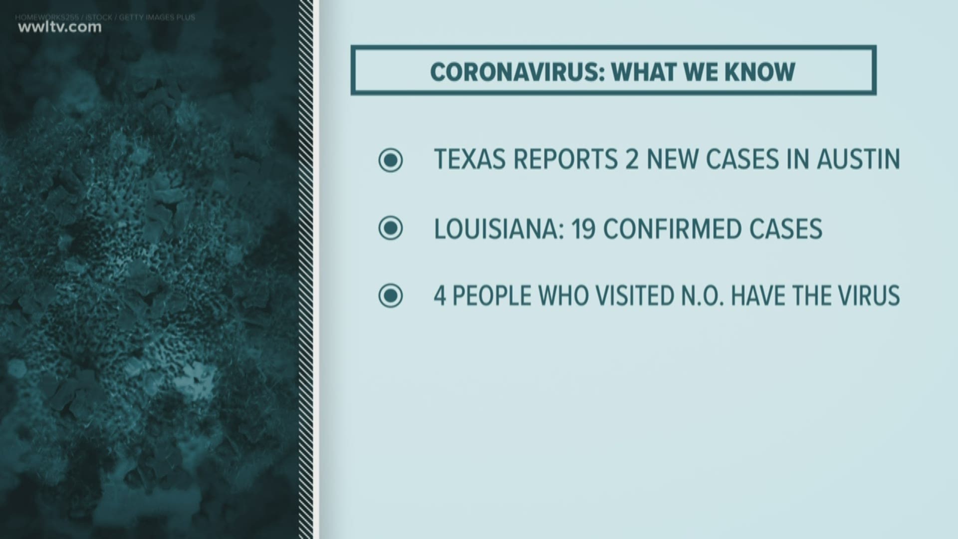 Here's the latest information on the impact of the coronavirus in Louisiana for Friday morning, March 13.