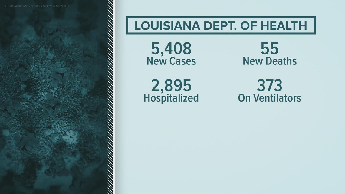 Louisiana continues to break Covid hospitalization records | wwltv.com