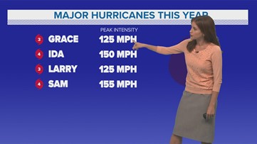 Atlantic Basin stays mostly quiet this week