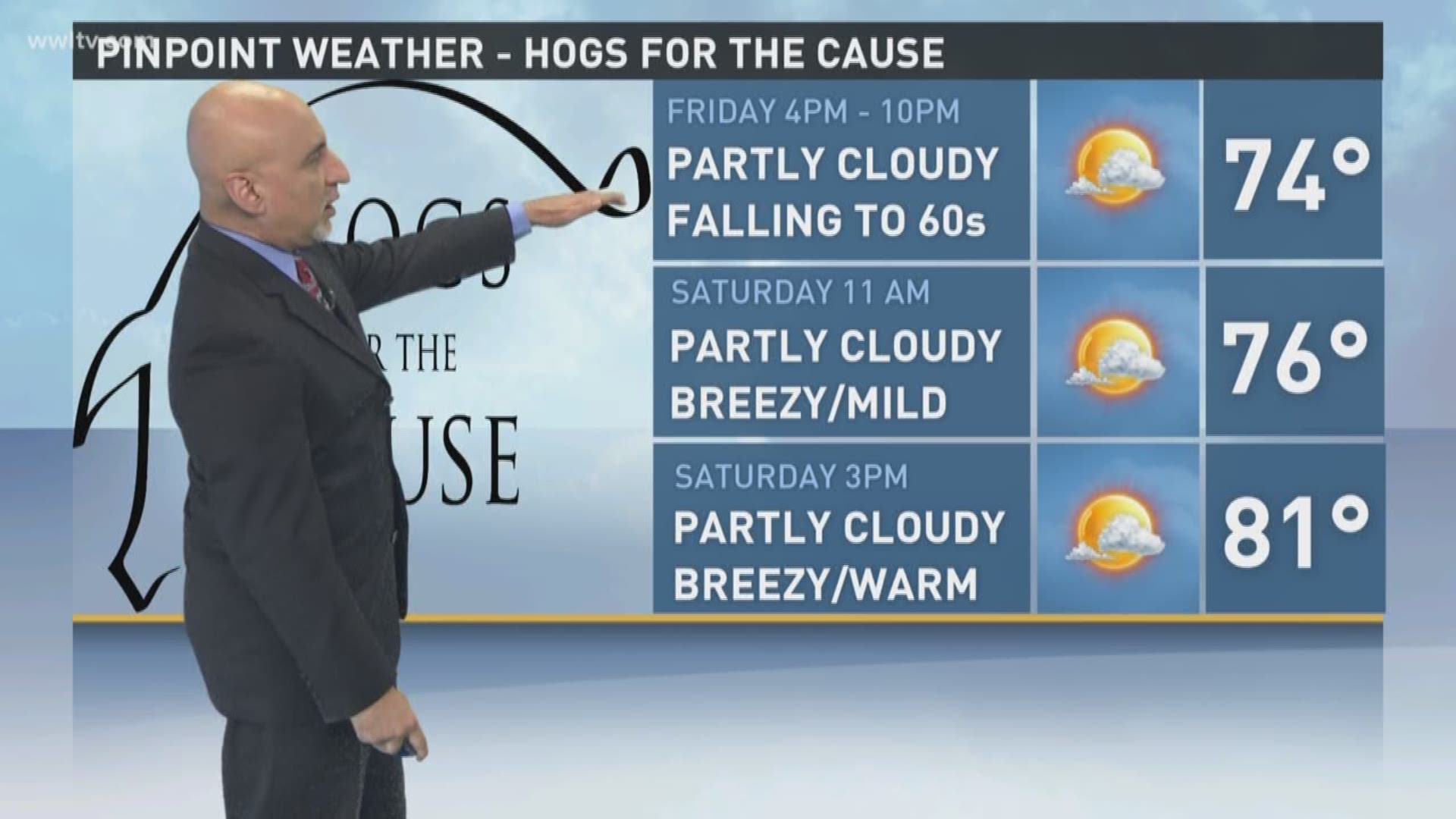 Chief Meteorologist Carl Arredondo and the 5pm Thursday weather