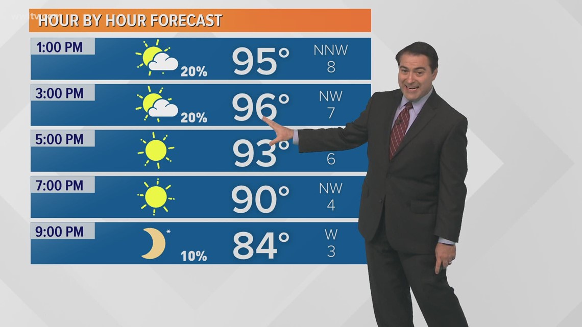 Near Record Heat With Less Humid Air Arriving Wednesday | wwltv.com