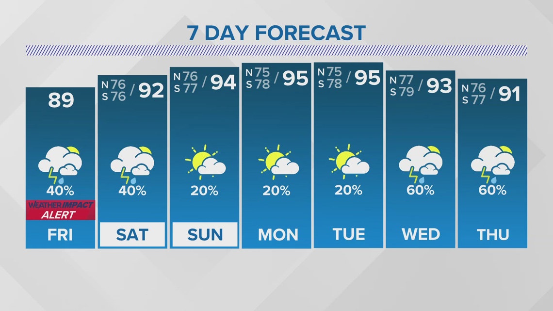 New Orleans Weather: Few showers and storms Friday and Saturday, hotter ...