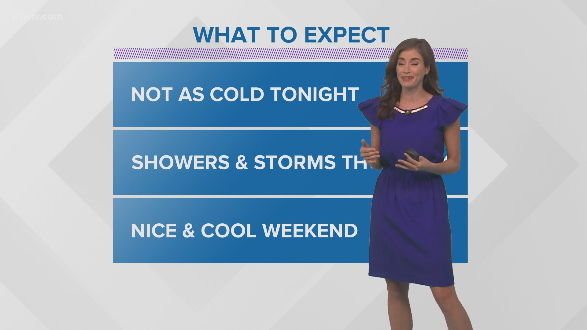 Wednesday night won't be as cold, then showers and storms arrive Thursday with our next cold front. Meteorologist Alexandra Cranford has the forecast at 5 p.m.