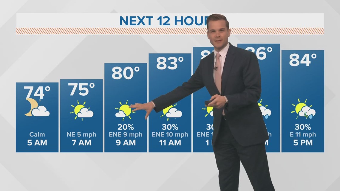 New Orleans Weather First day of hurricane season starts warm, few