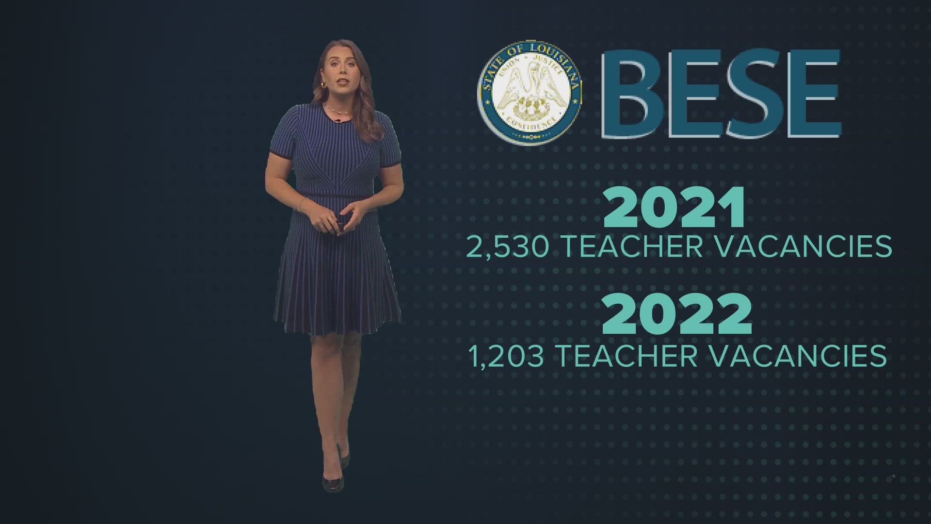 Wednesday, BESE unanimously passed a new funding formula that includes $2,000 raises across the board for certificated teachers and $1,000 raises for support staff.