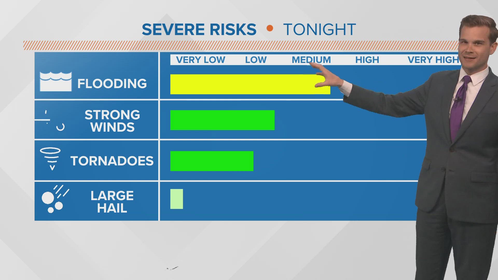 WWL Louisiana meteorologist Payton Malone with the latest New Orleans-area forecast on an expected stormy 'Weather Impact Alert' day on Monday, Nov. 18, 2024.