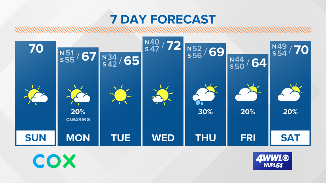 New Orleans Weather Update: Latest Forecast - Vimarsana News