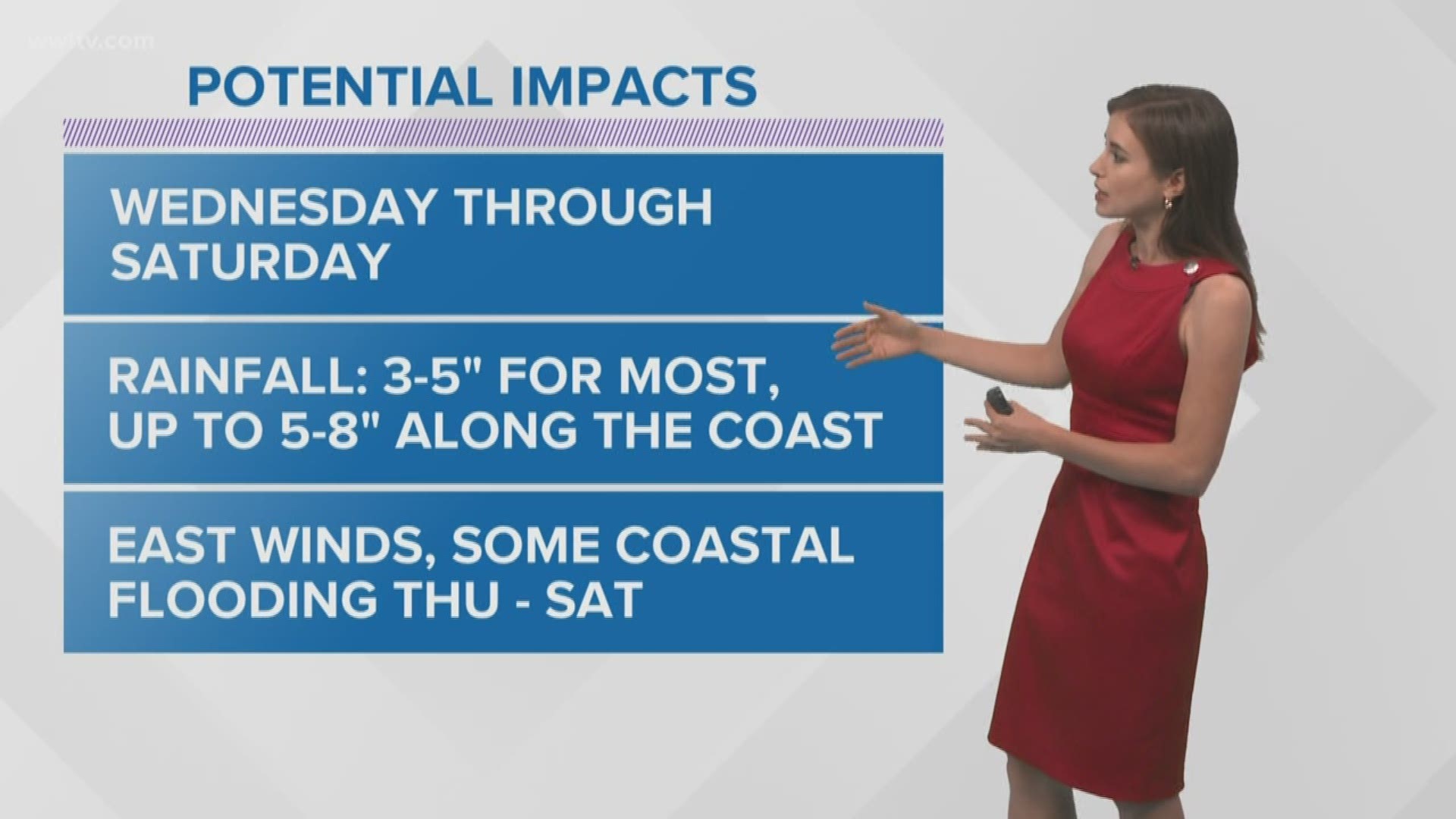 Meteorologist Alexandra Cranford has the forecast at 5 p.m. on Monday, July 8, 2019.