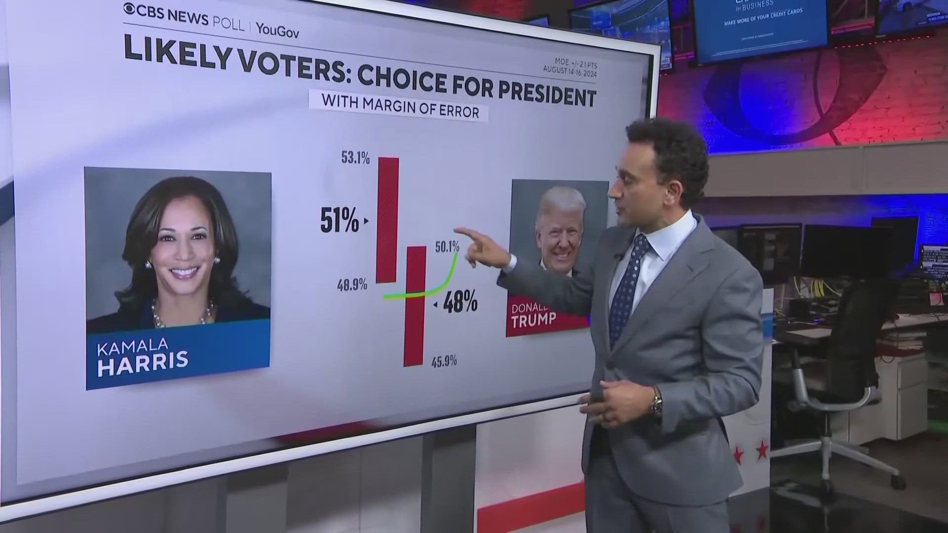 With new election polls coming out almost every week, we're peeling back the curtain on what goes into presidential polling at CBS News.