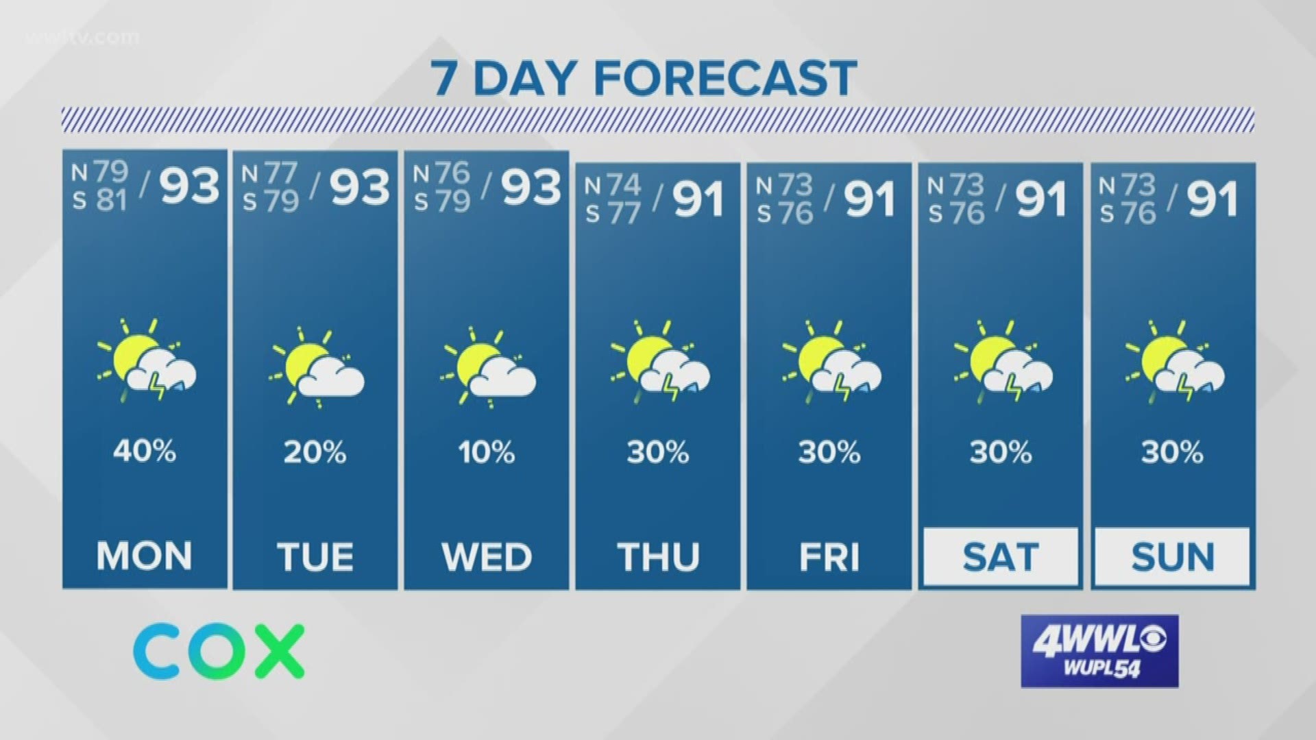 some-scattered-rain-monday-and-hot-weather-this-week-wwltv