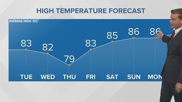 Beautiful weather is here...just a little windy