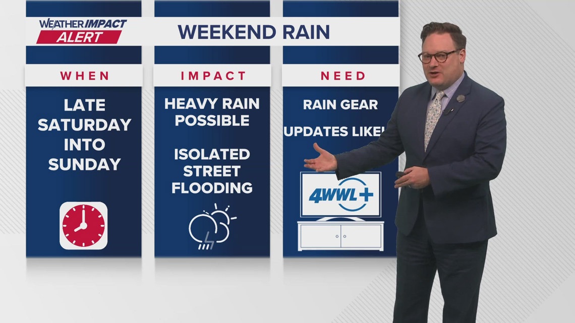 New Orleans Weather Impact 10pm: Partly Sunny, Spotty Showers Saturday ...