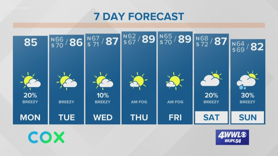 Daily Record High Temperatures This Week | wwltv.com