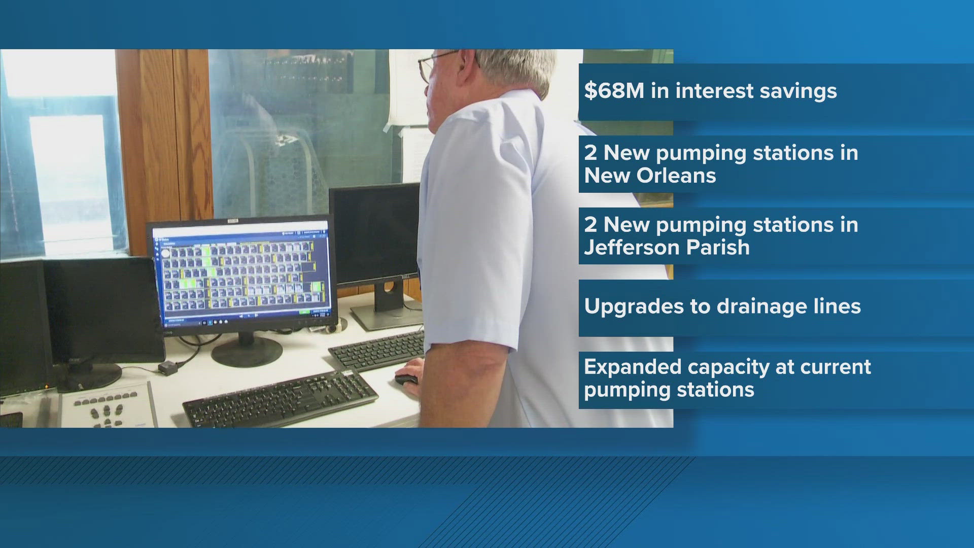 The money comes from a $68 million in interest savings for the southeast Louisiana Urban Flood Control project.