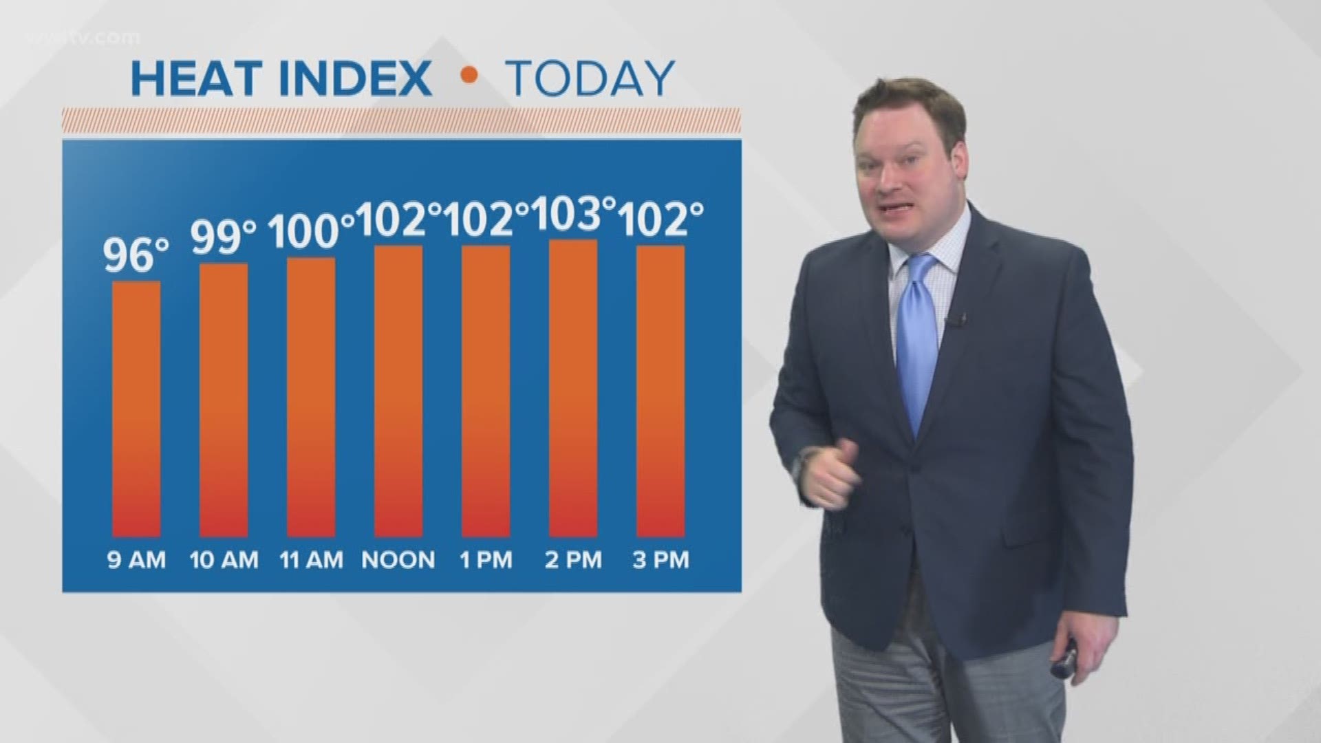 Meteorologist Chris Franklin has a look at the hot weekend weather. 