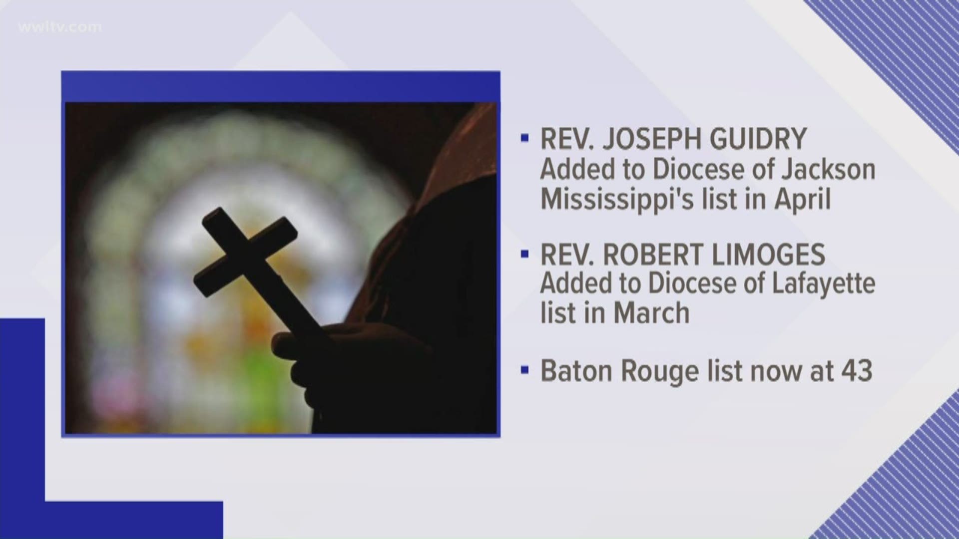 The Diocese of Baton Rouge has added two more names to its list of Catholic clerics who have been credibly accused of sexual abuse.