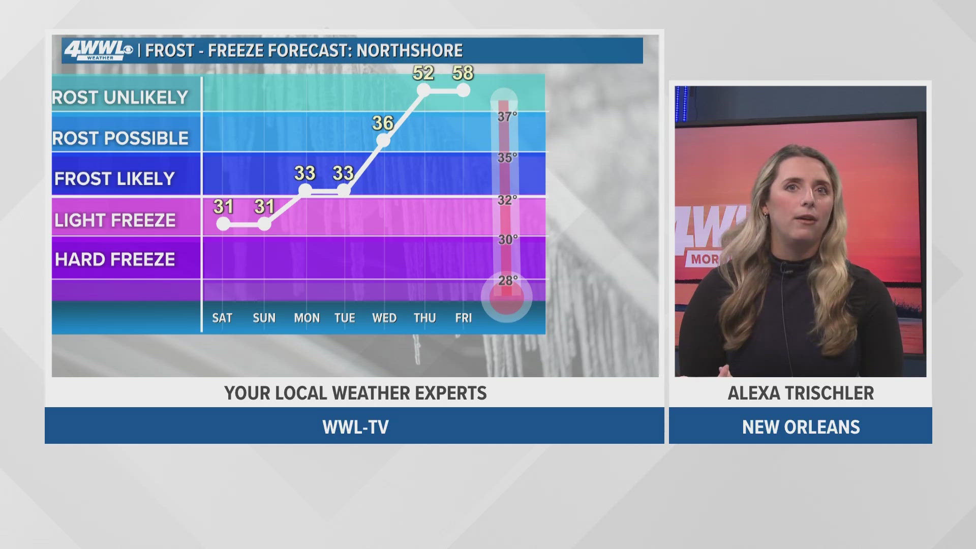 WWL Meteorologist Alexa Trischler with the latest New Orleans-area forecast and freeze warnings for the Northshore.