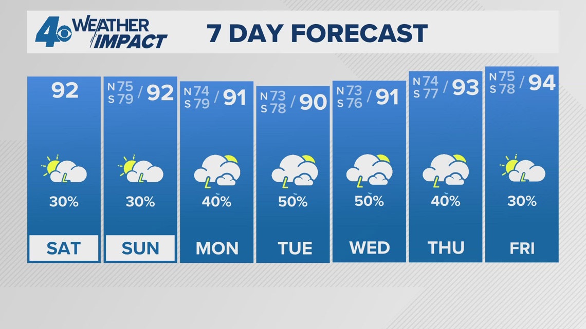 New Orleans Weather: Hot and humid with spotty rain this weekend ...