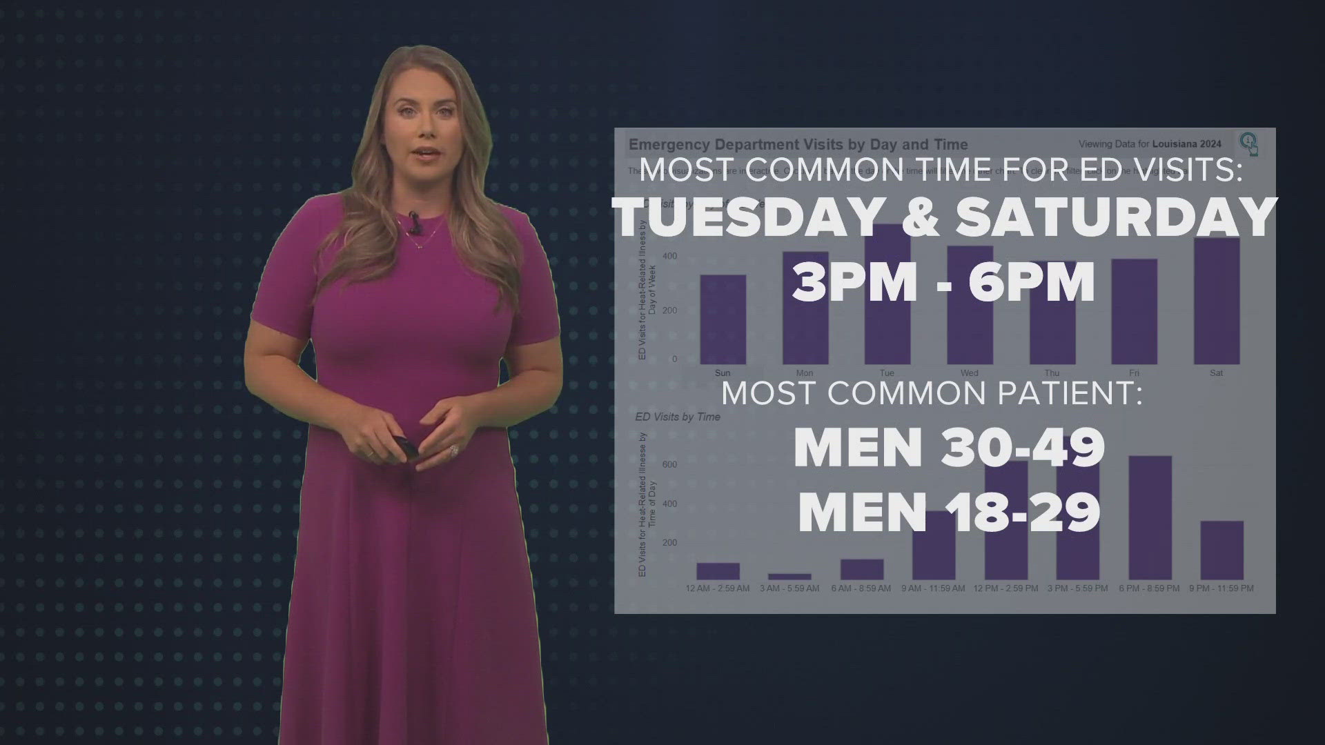 In your Breakdown: the health department’s heat dashboard is heating up, and showing us who is coming down with heat stroke and when.