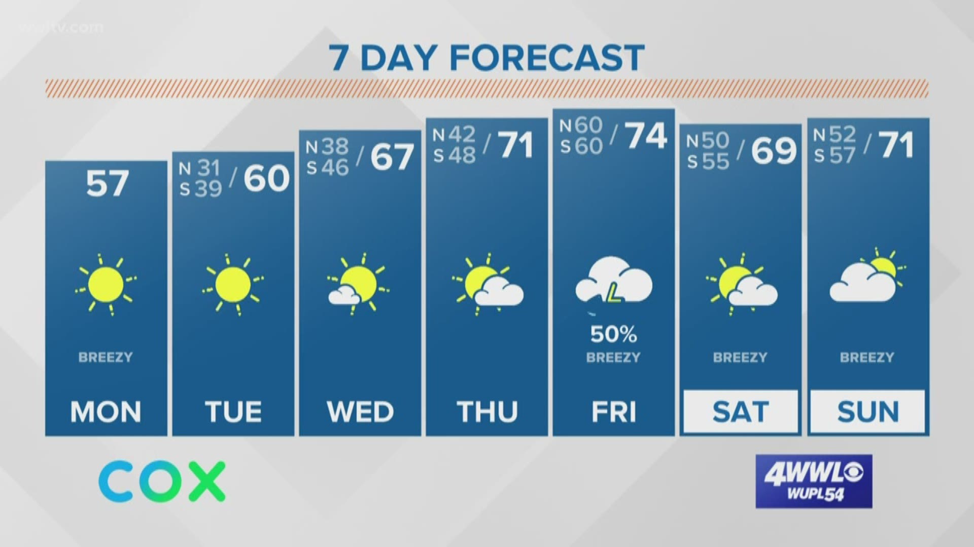 New Orleans Noon Weather sunny, cool and breezy today