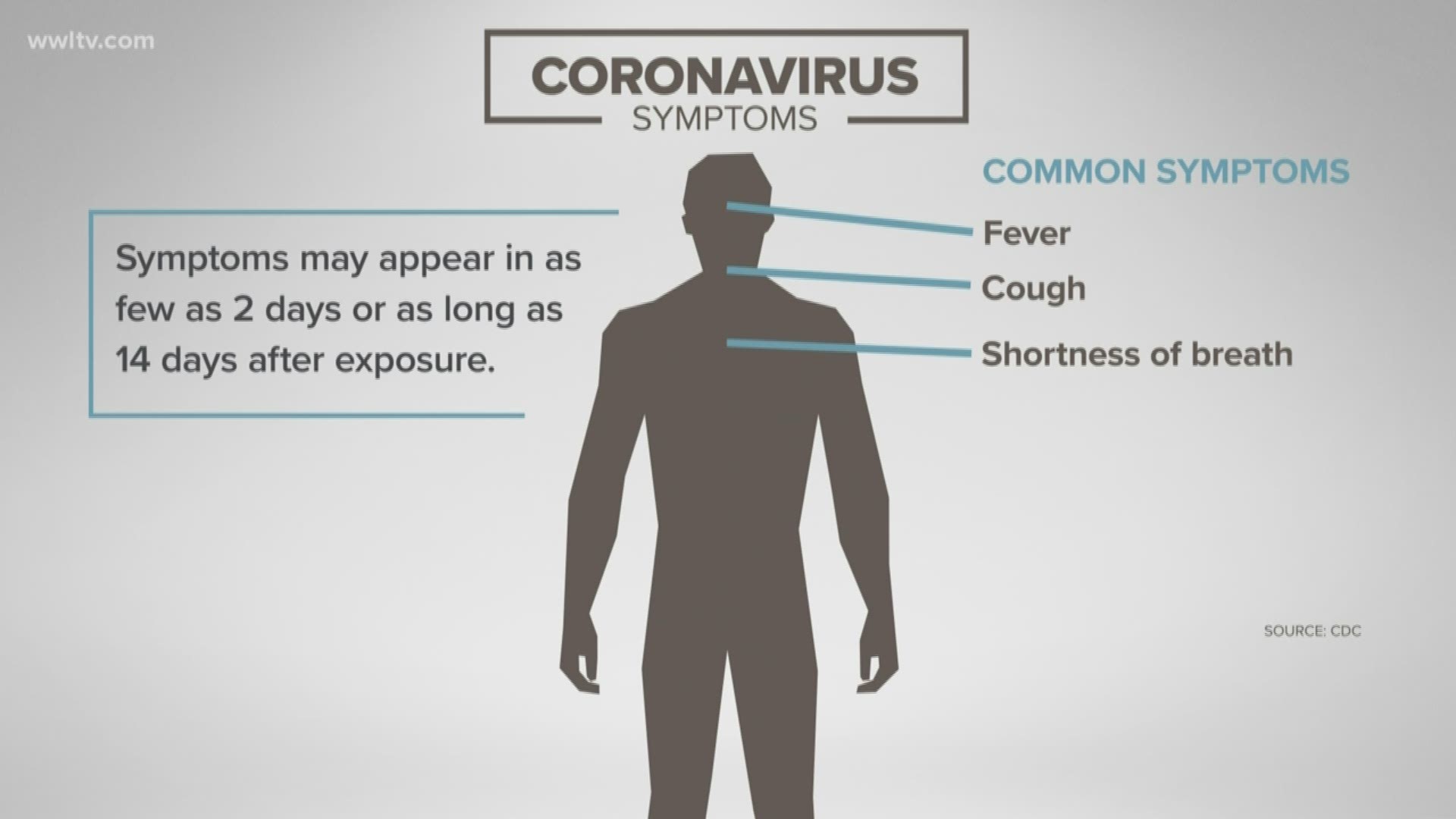 The Louisiana Department of Health reported its first presumptive positive case of COVID-19 in the state Monday afternoon.