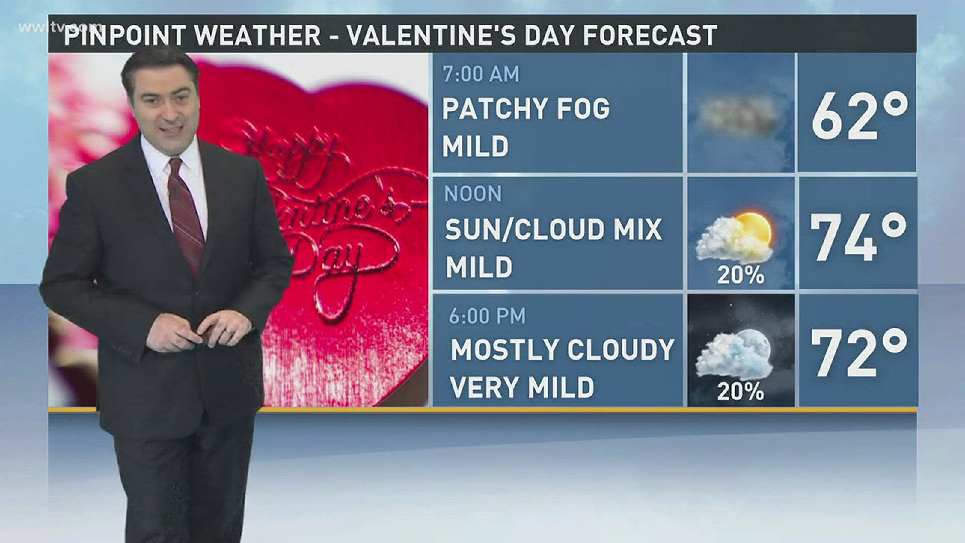 Meteorologist Dave Nussbaum says it will be very mild with only a slight chance for rain today.