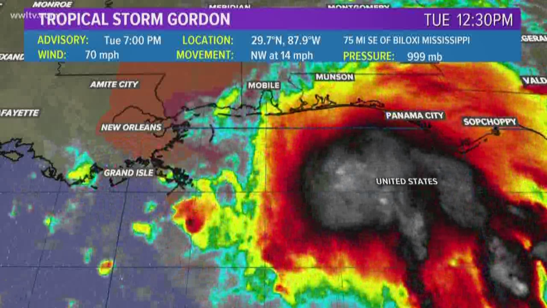 Gordon remains a tropical storm, with 70 mph winds and is just offshore. Here's the latest. 
