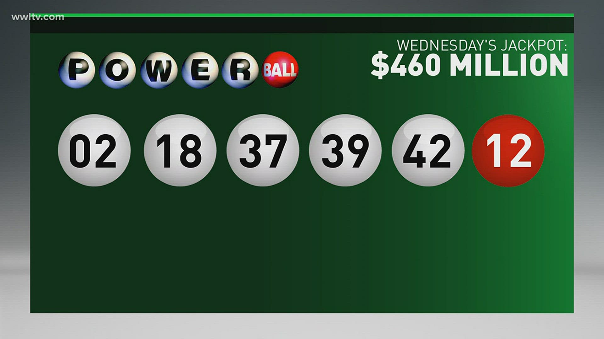 Three Powerball tickets sold in SE Louisiana worth tens of thousands