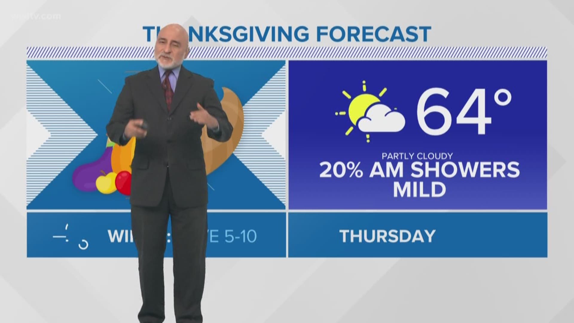 Chief Meteorologist Carl Arredondo and the 10pm Tuesday Weather