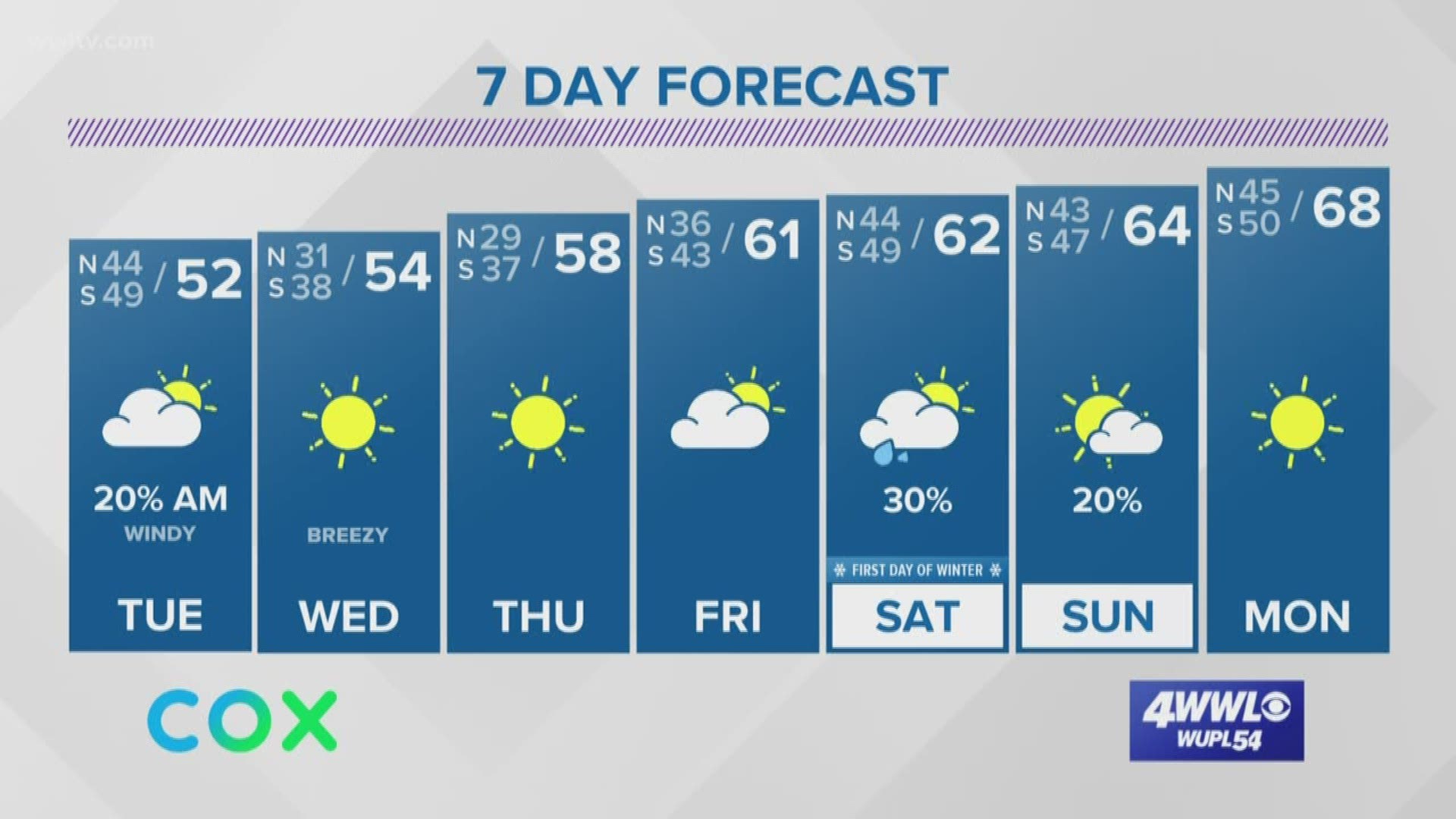 Meteorologist Alexandra Cranford has the forecast at 5 p.m. on Monday, December 16, 2019.