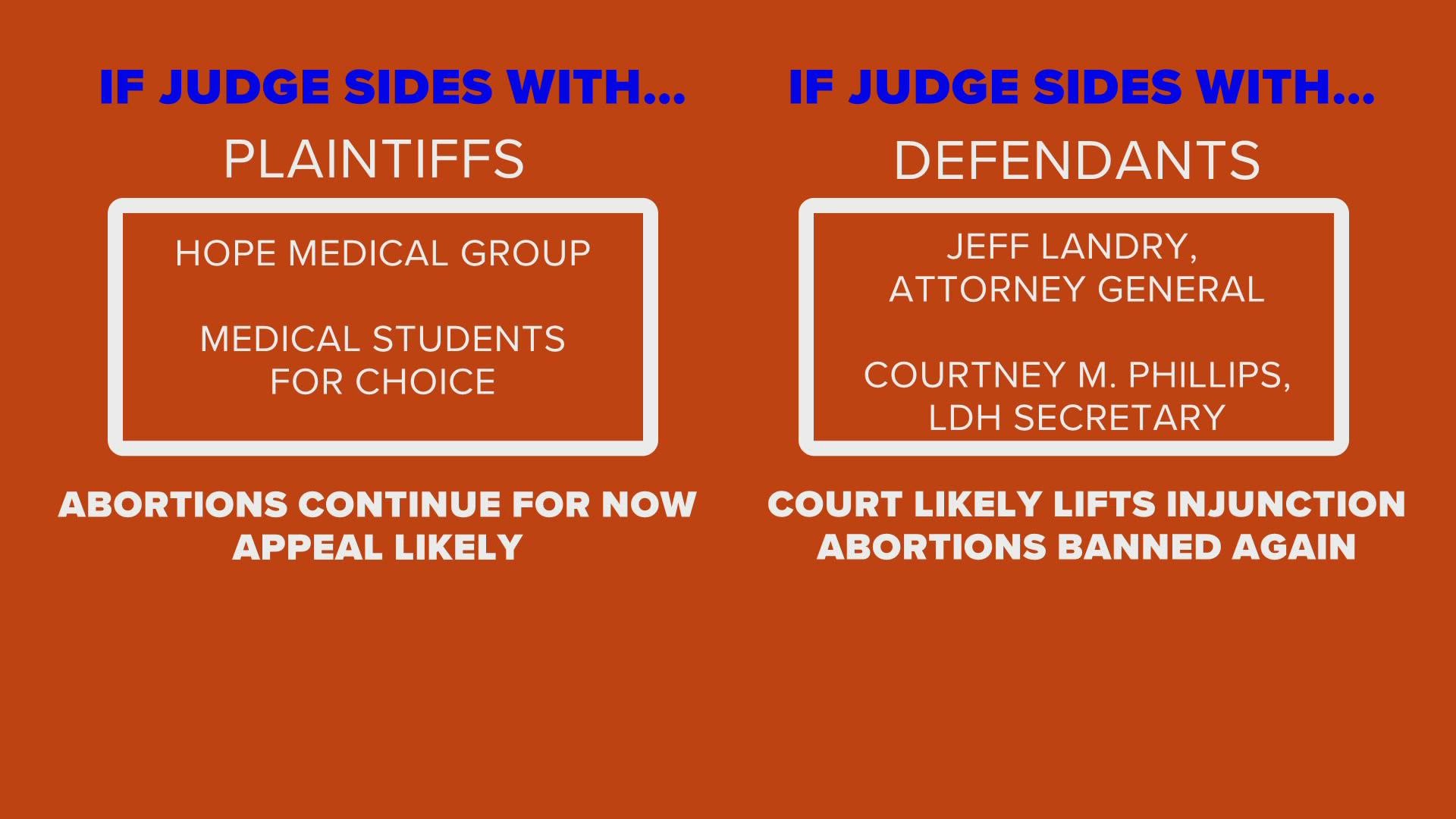 Judge Ethel Simms Julien will hear arguments on whether current trigger laws banning abortion in Louisiana are clear enough to enforce.