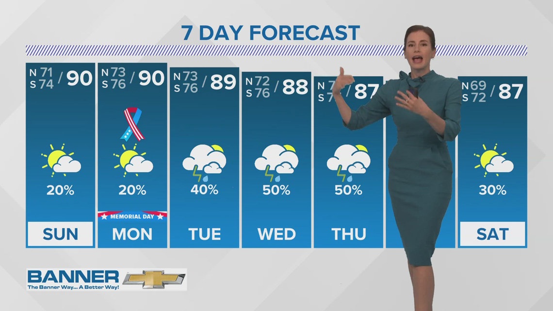 New Orleans 5pm Weather: Hot Memorial Day weekend | wwltv.com